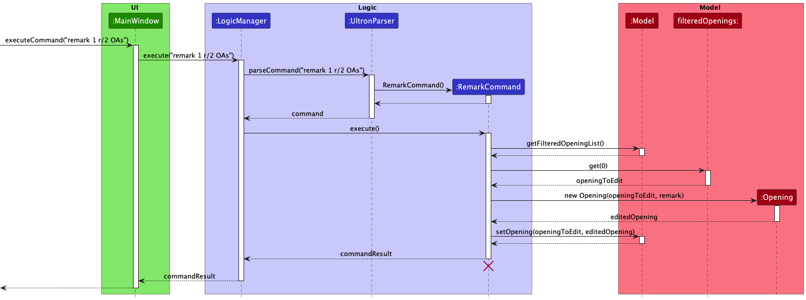 UI Interaction for the `remark 1 r/2 OAs` Command