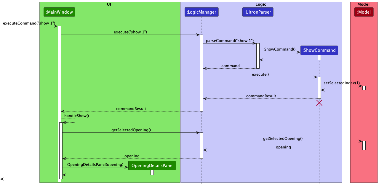 UI Interaction for the `show 1` Command