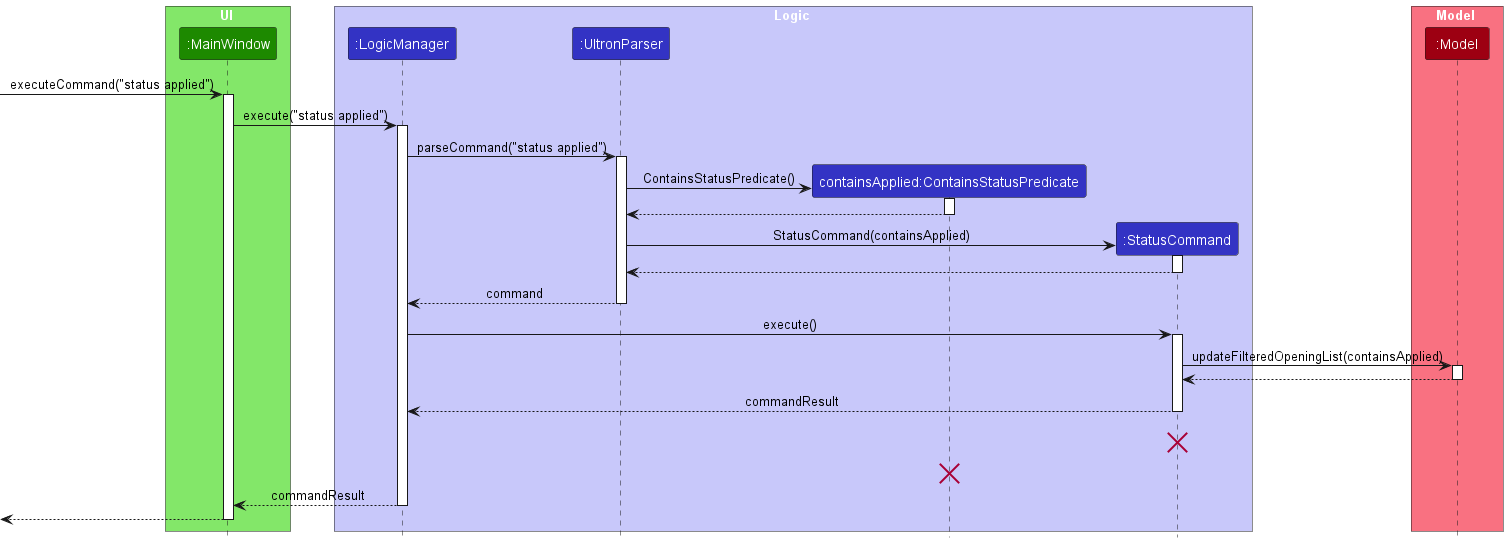 UI Interaction for the `status applied` Command