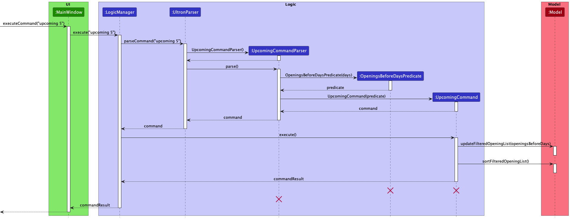 UI Interaction for the `upcoming 5` Command